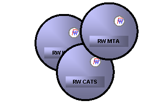 Von SAP zu Excel: Die Brücke zwischen SAP und Microsoft - 'RW Reader' - Produkte der RW GmbH